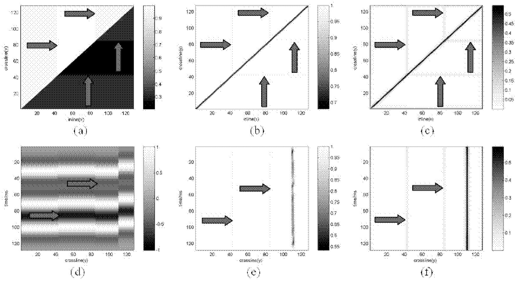 High-dimensional wavelet transform-based method for discontinuity detection of seismic data