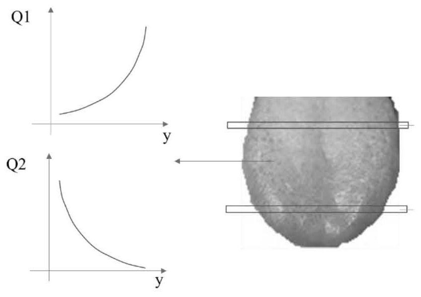 Tongue picture recognition method and device based on neural network and computer equipment