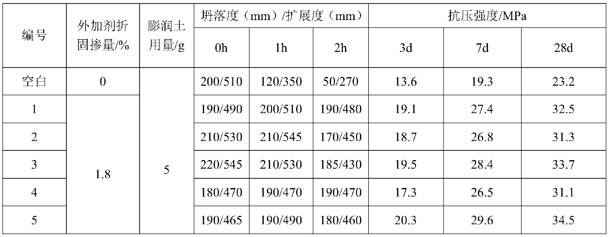 Preparation method of polycarboxylate water reducer containing complexing anti-mud structure