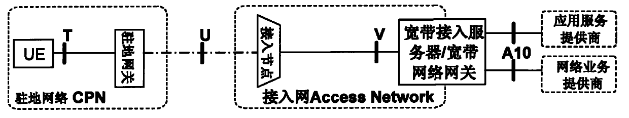 Processing method, equipment and system for Internet protocol version 6 (IPv6) message