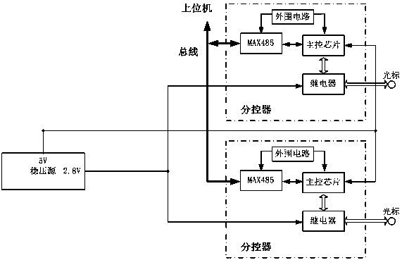 A Control System for Variable Cursor on TT&C Radar