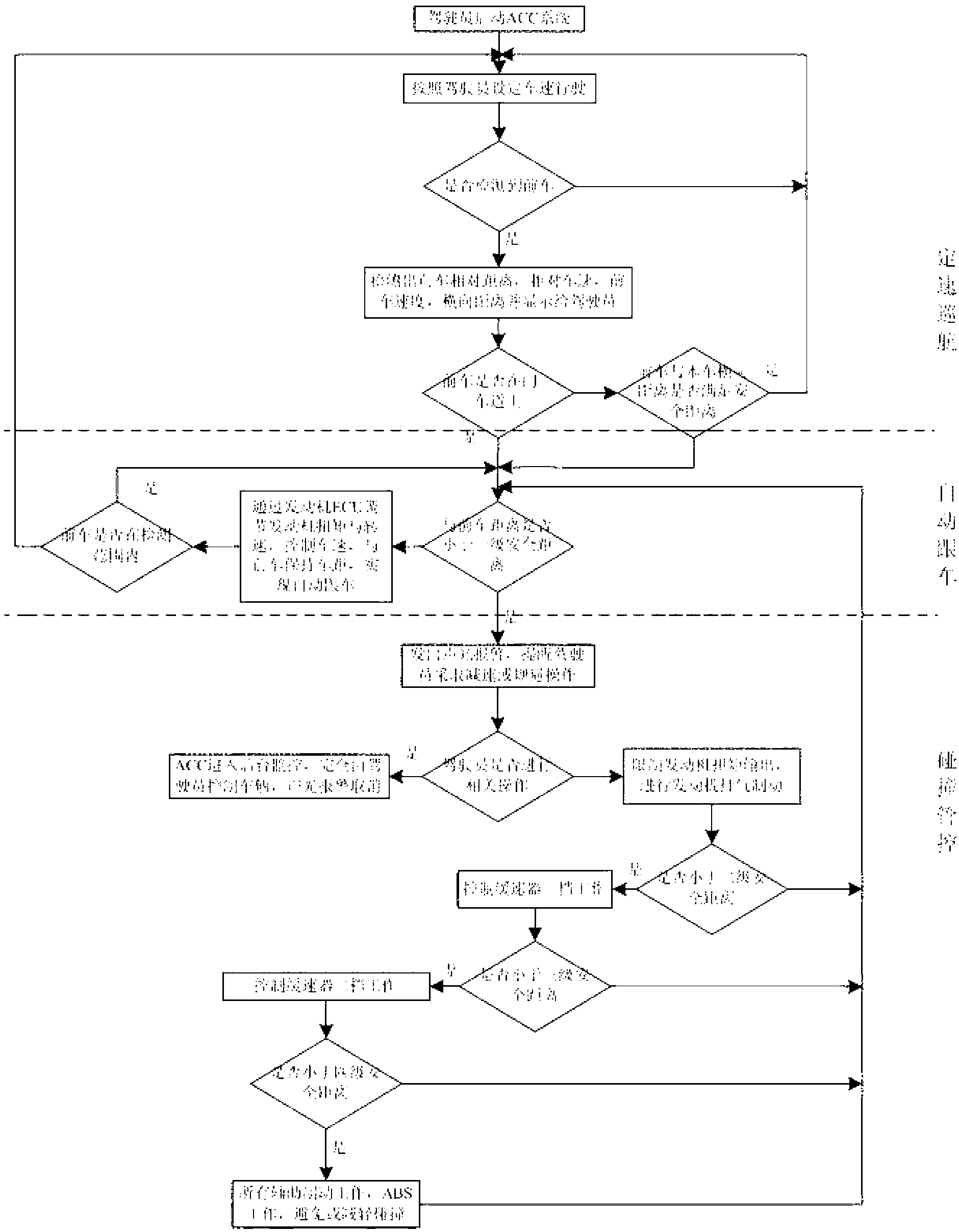 Coach self-adaptive cruise control system and control method thereof