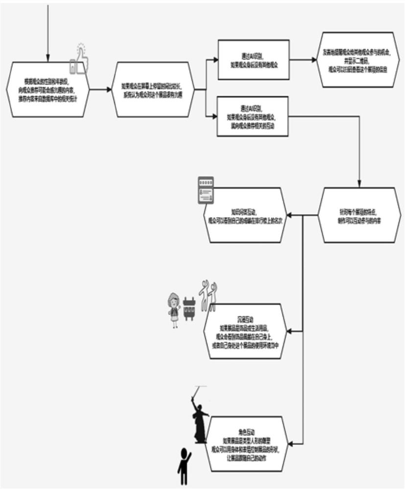 Artificial intelligence interactive exhibition system