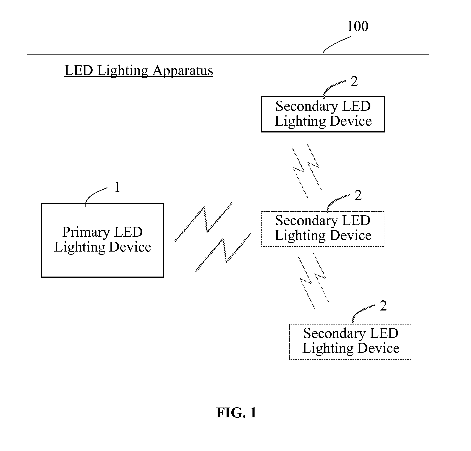 LED lighting apparatus, control system, and configuration method