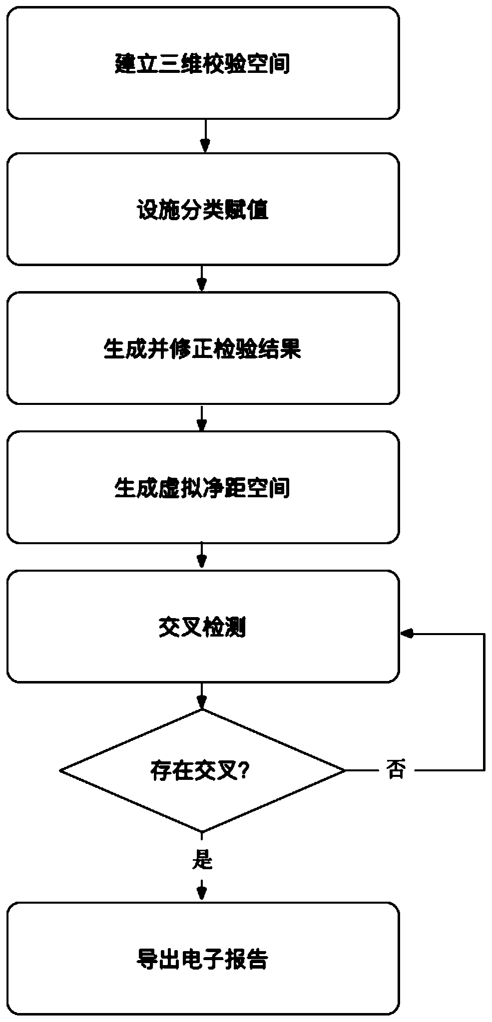 Method for detecting various safety belt electric clearances based on model attributes