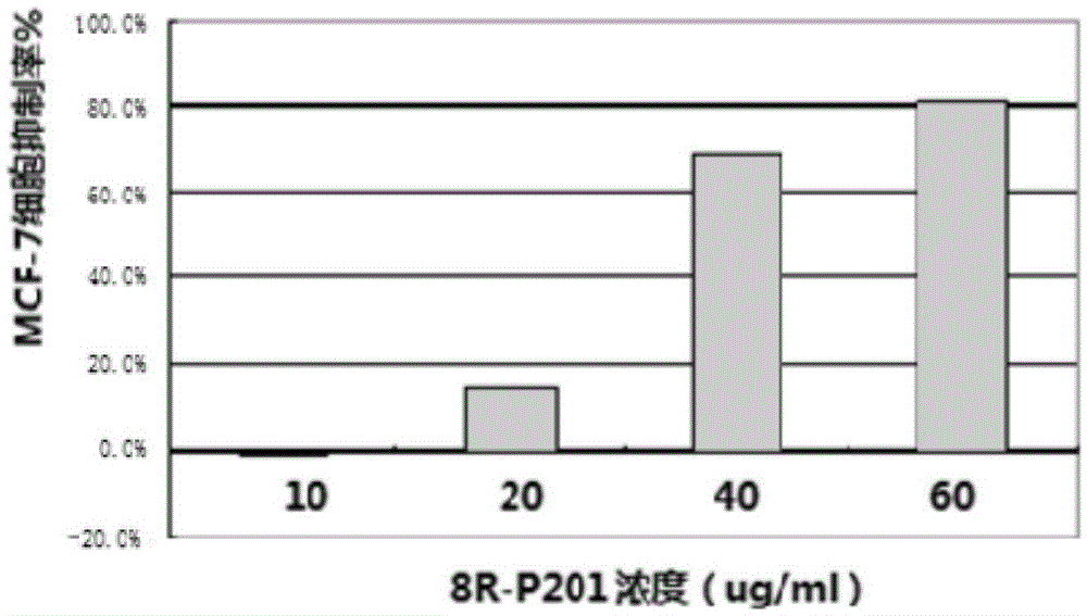 Polypeptide molecule exerting selective killing and migration inhibiting effect on cancer cells, and design method and application thereof