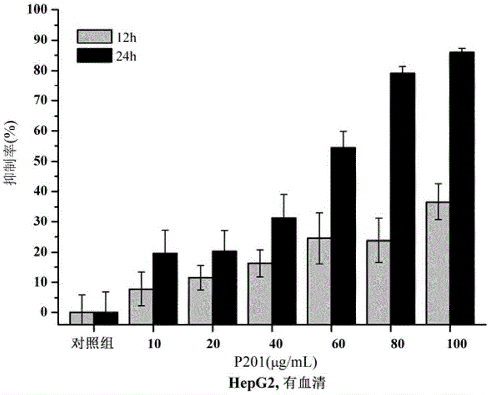 Polypeptide molecule exerting selective killing and migration inhibiting effect on cancer cells, and design method and application thereof