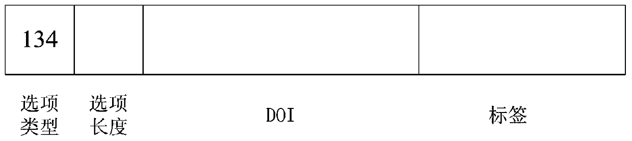 A working method of trusted network and trusted network