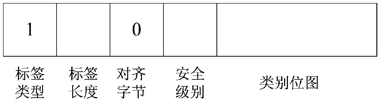 A working method of trusted network and trusted network