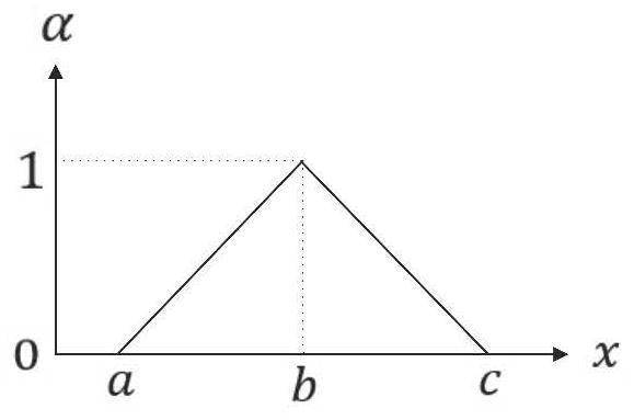 CPS modeling and analysis method based on object-oriented generalized random Petri net