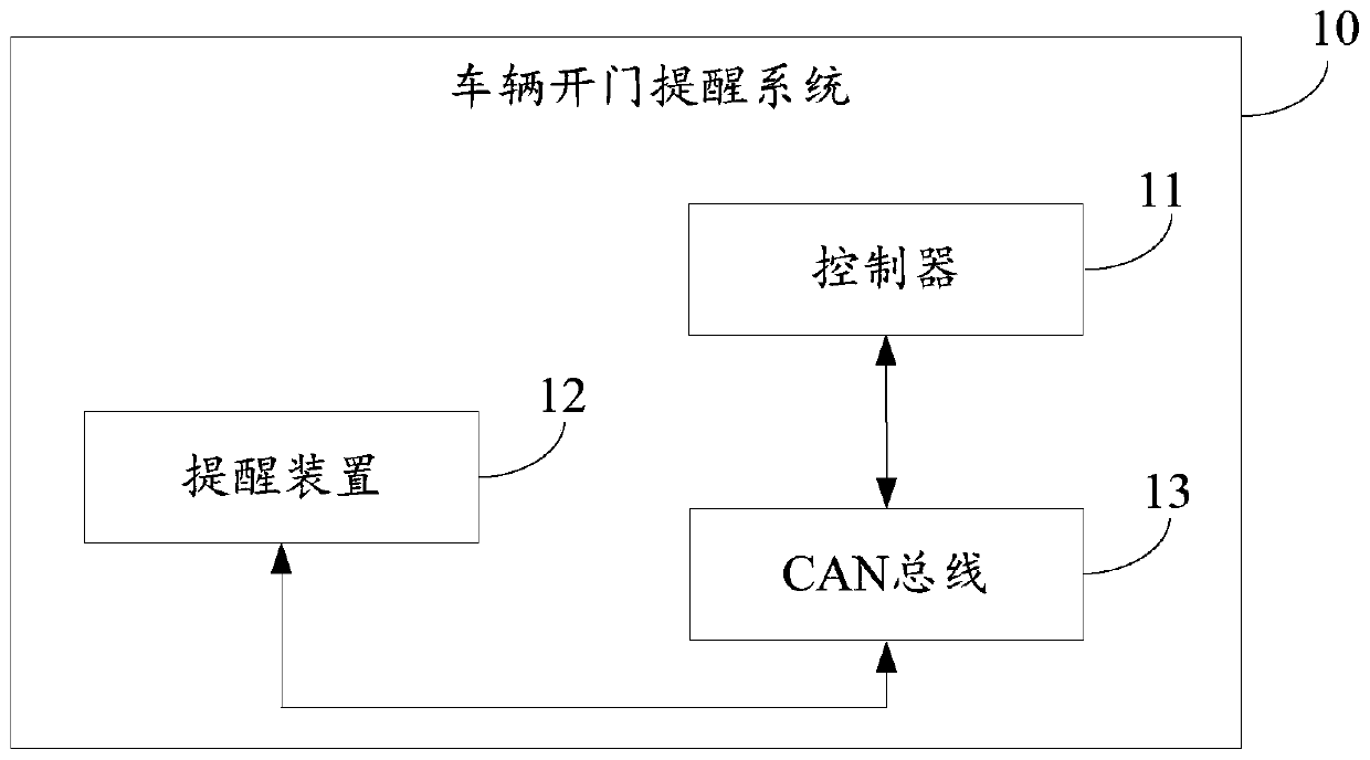 Vehicle door opening reminder system and method