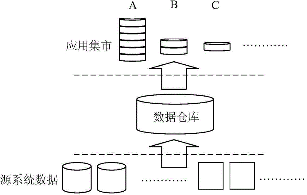 Data storage method and data warehouse system