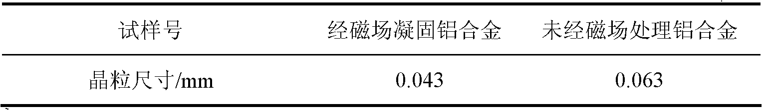 Method for preparing rare-earth aluminum alloy electrode material