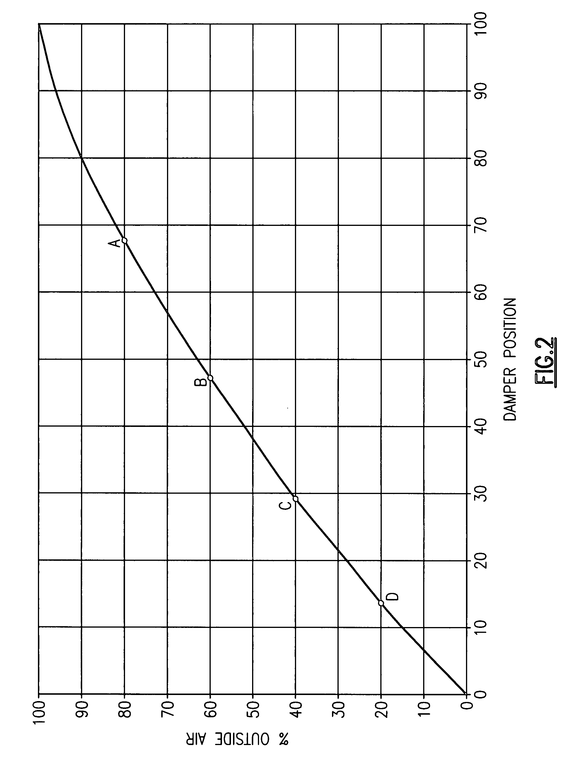 Variable air volume economizer minimum position reset