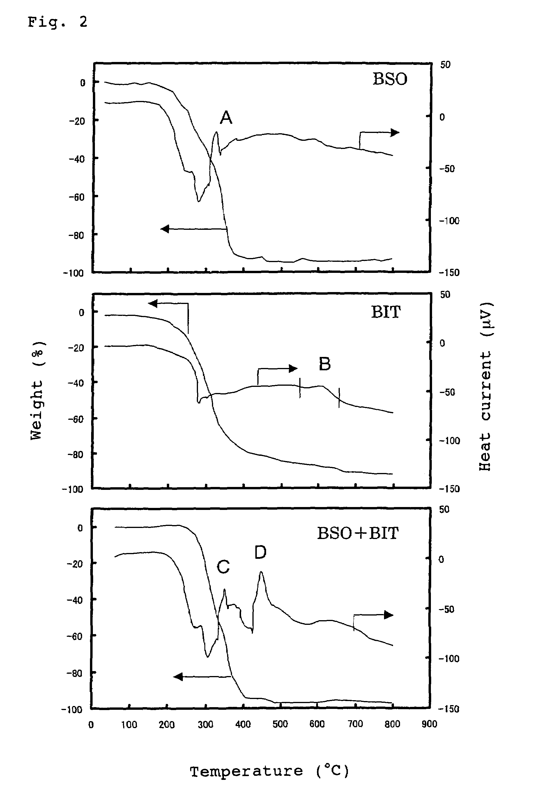 Oxide material, method for preparing oxide thin film and element using said material