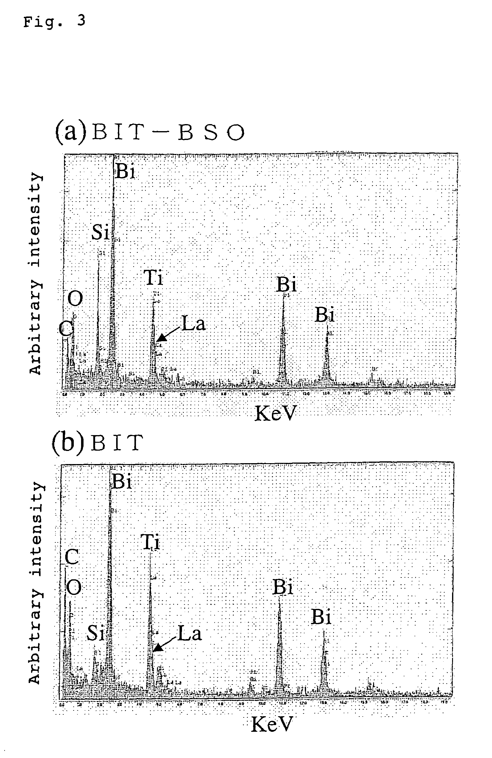 Oxide material, method for preparing oxide thin film and element using said material