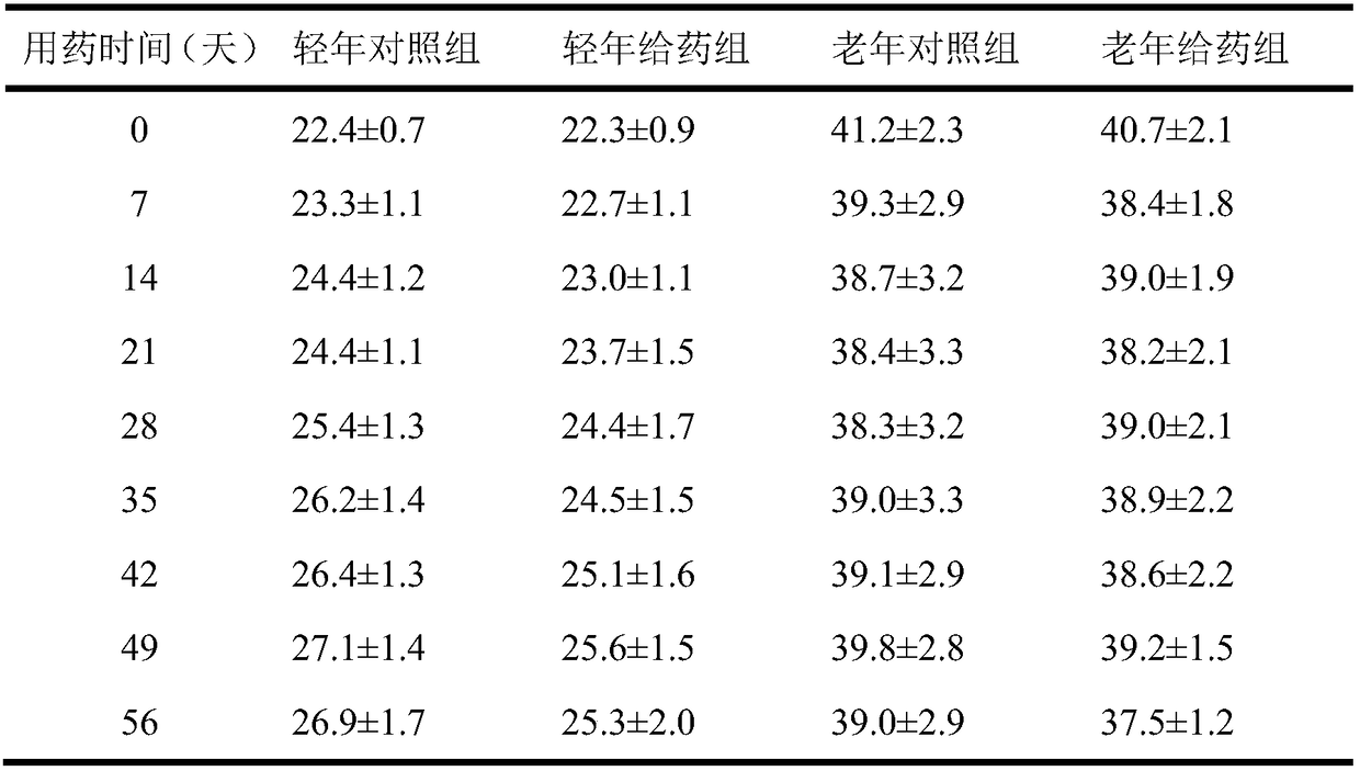 Composition for reducing body fat rate and preparation thereof