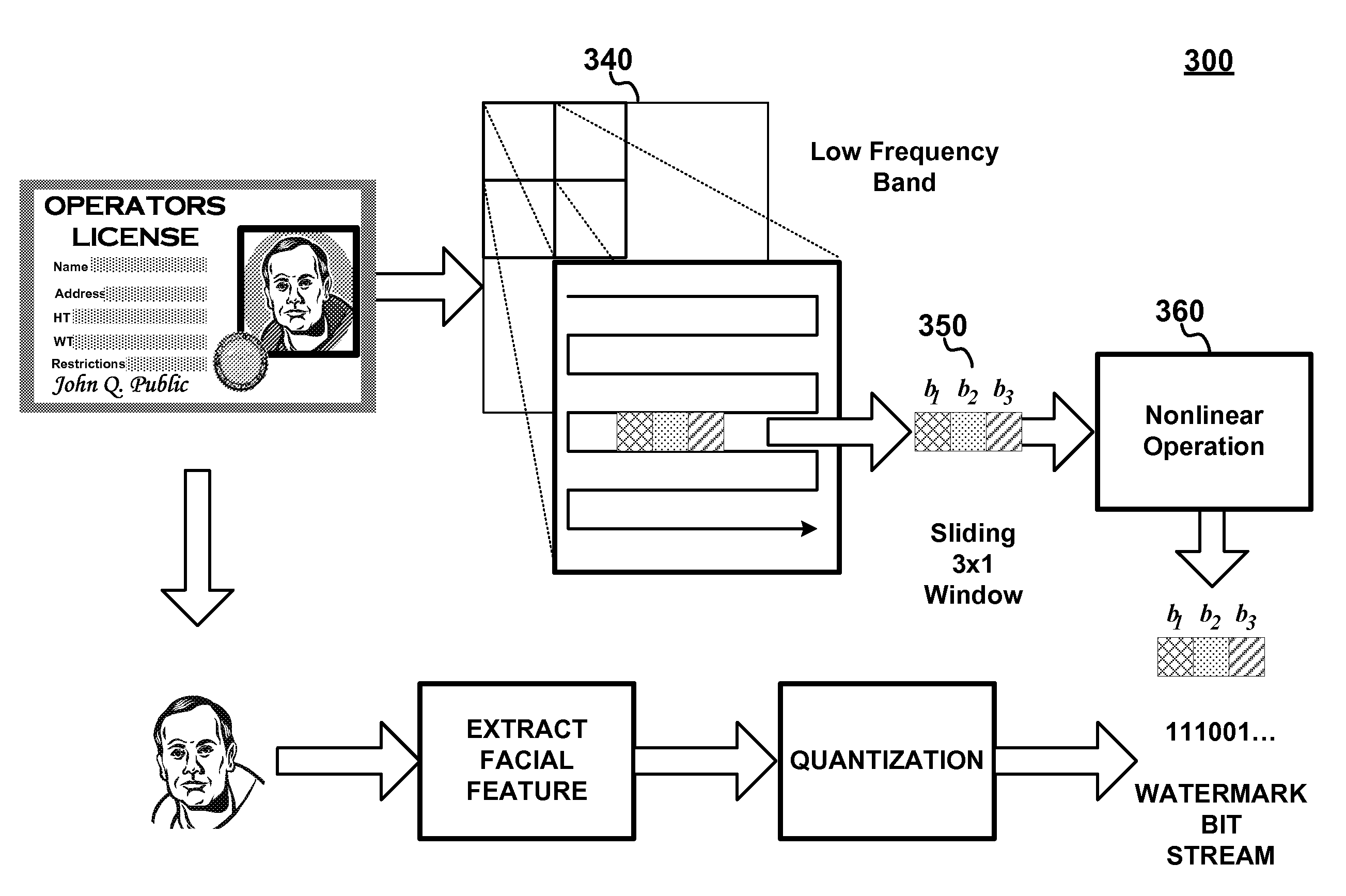 Digital watermarking of picture identity documents using Eigenface vectors of Eigenface facial features of the document facial image as the watermark key