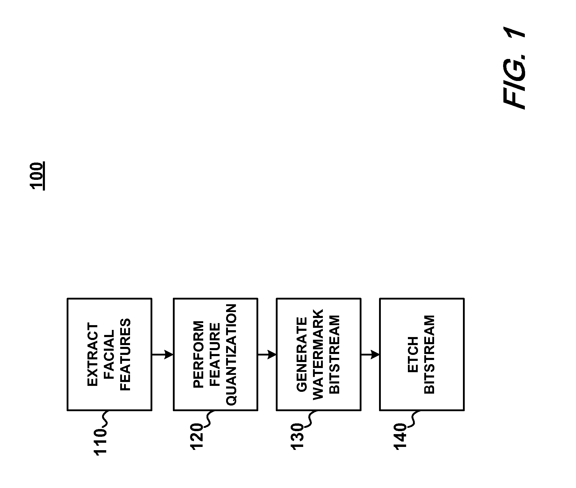 Digital watermarking of picture identity documents using Eigenface vectors of Eigenface facial features of the document facial image as the watermark key