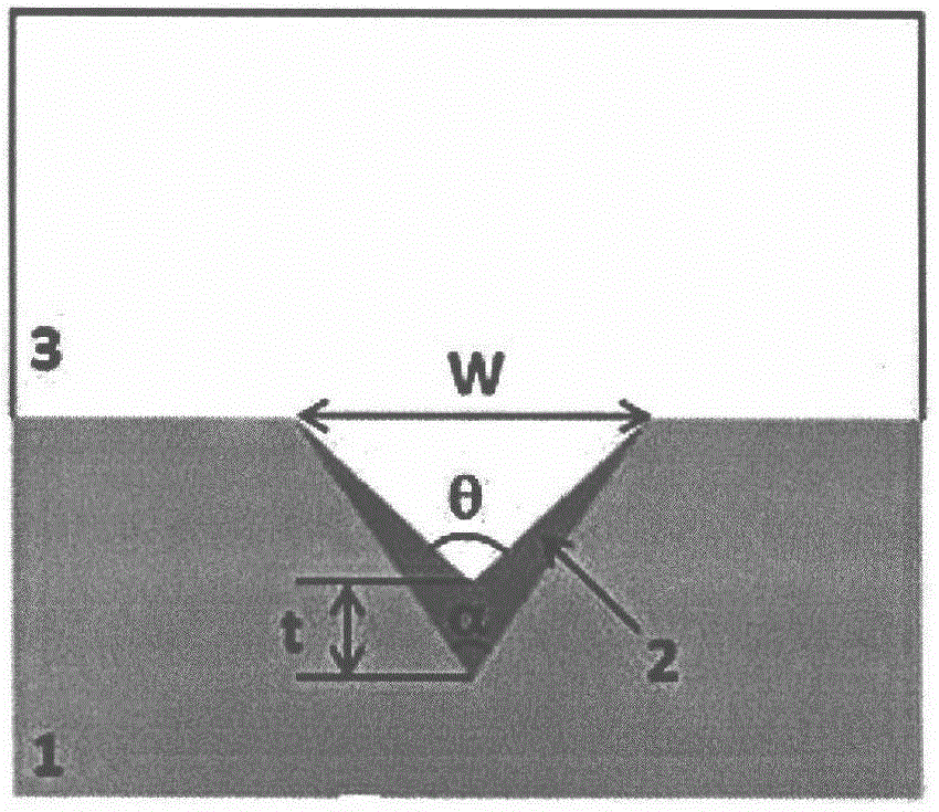 Surface plasma waveguide based on sub-wavelength metal V groove superpower light fettering