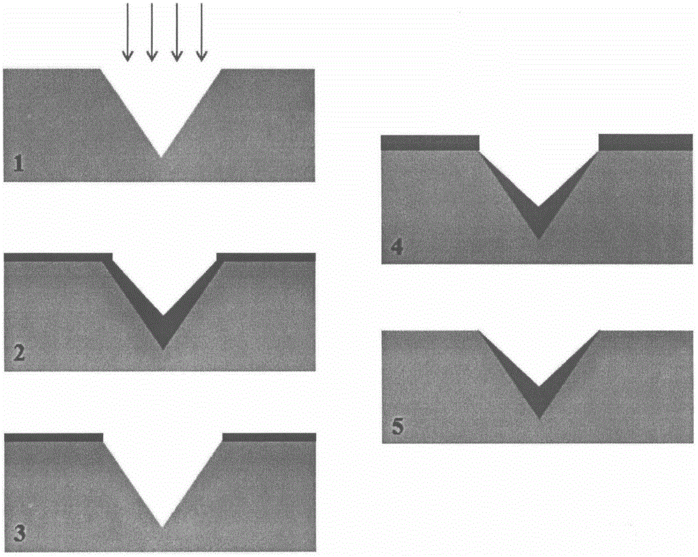 Surface plasma waveguide based on sub-wavelength metal V groove superpower light fettering