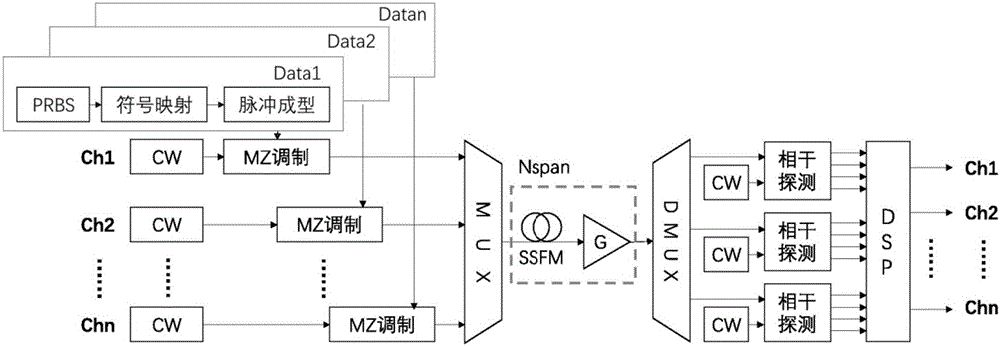 Filter construction method and device and nonlinear noise suppression method and system