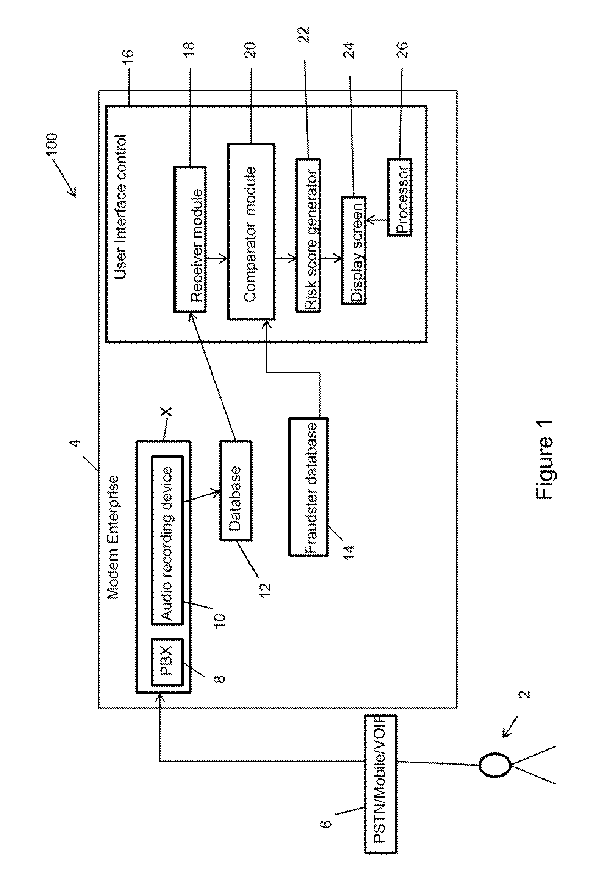 Speaker verification-based fraud system for combined automated risk score with agent review and associated user interface