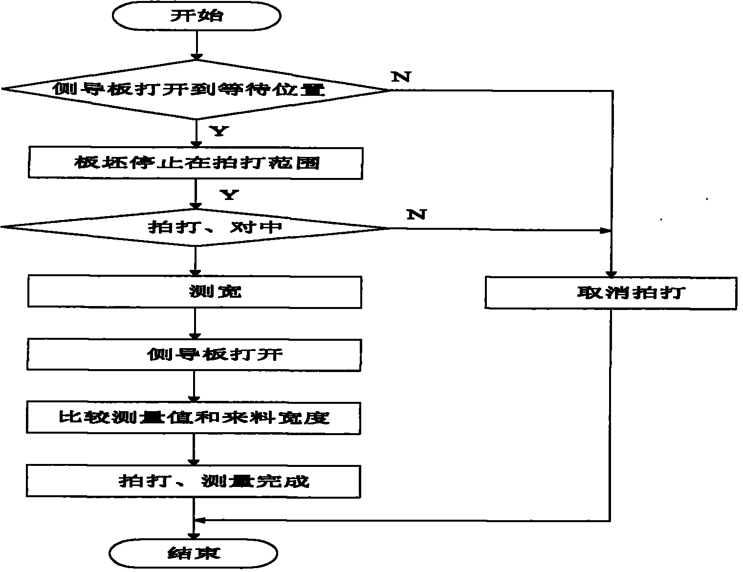 Method suitable for width measurement and centering of rough rolling slab in hot rolling mill