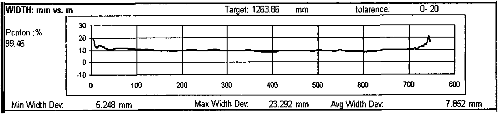 Method suitable for width measurement and centering of rough rolling slab in hot rolling mill