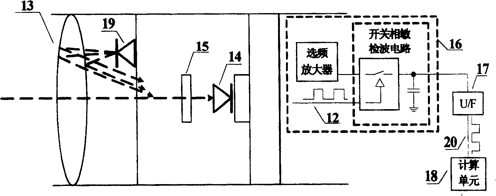 High precision forward multiangle atmosphere scattering measuring method