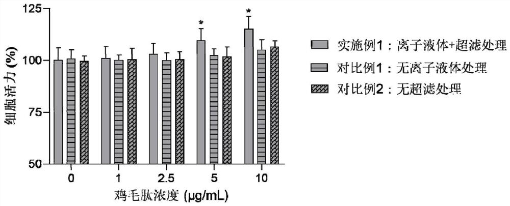 Chicken feather oligopeptide as well as extraction method and application thereof