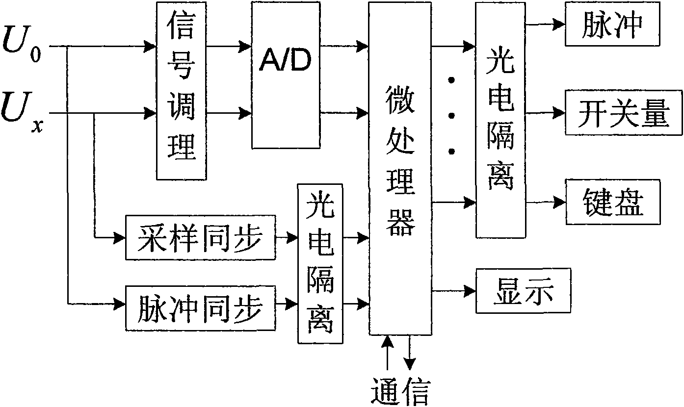 Automatic tuning method of preset arc suppression coil