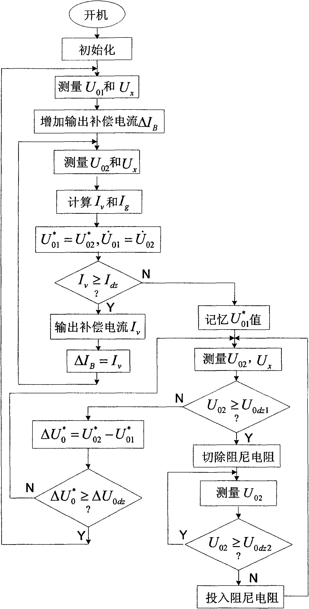 Automatic tuning method of preset arc suppression coil