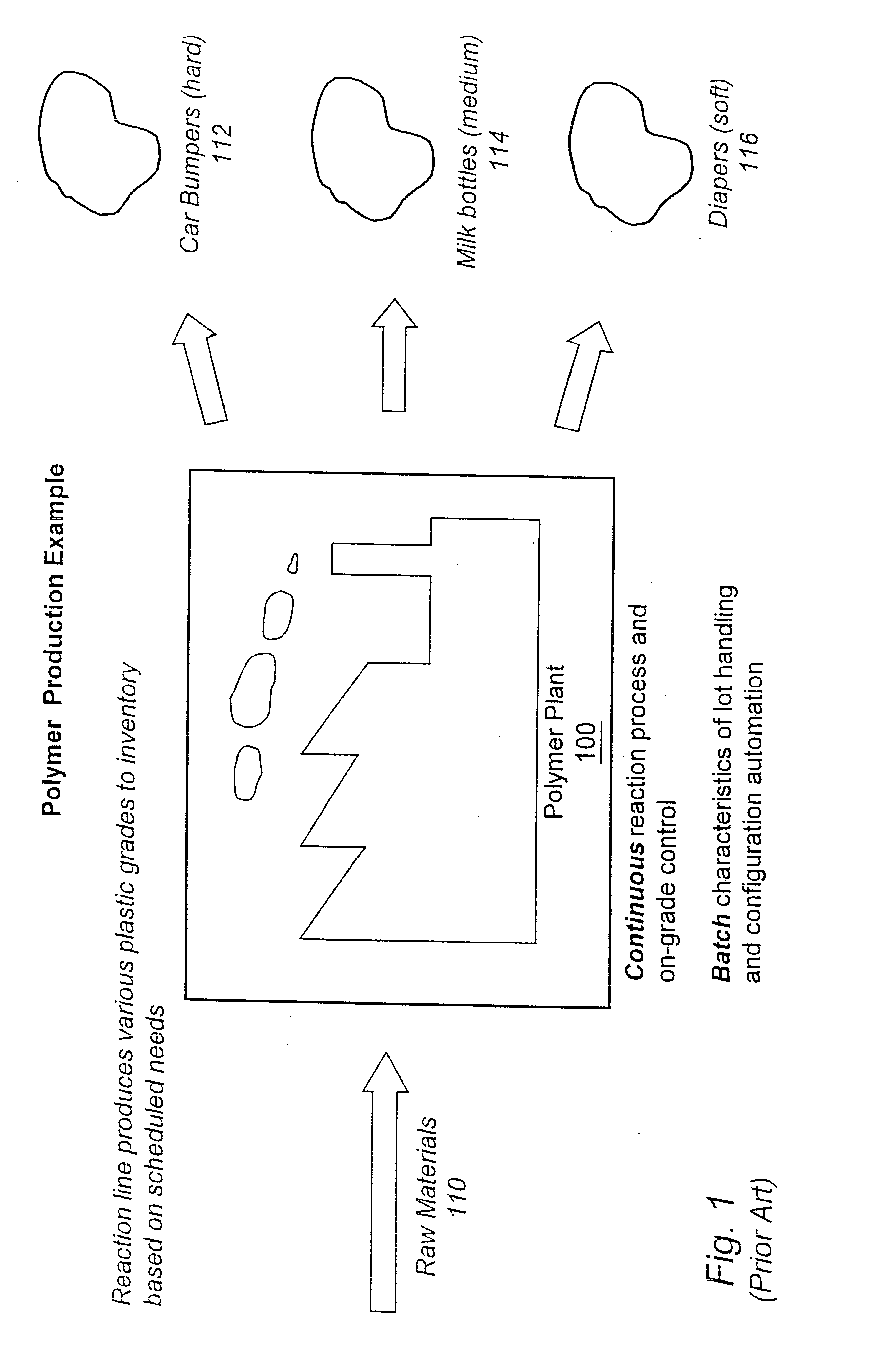 Polymer production scheduling using transition models