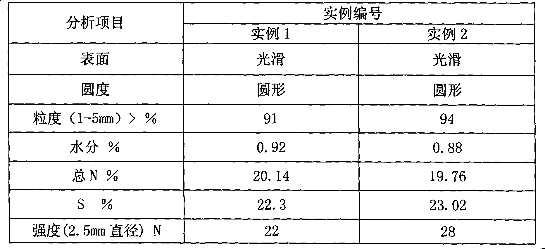 Method for preparing particle ammonium sulfate product by organic-inorganic binder