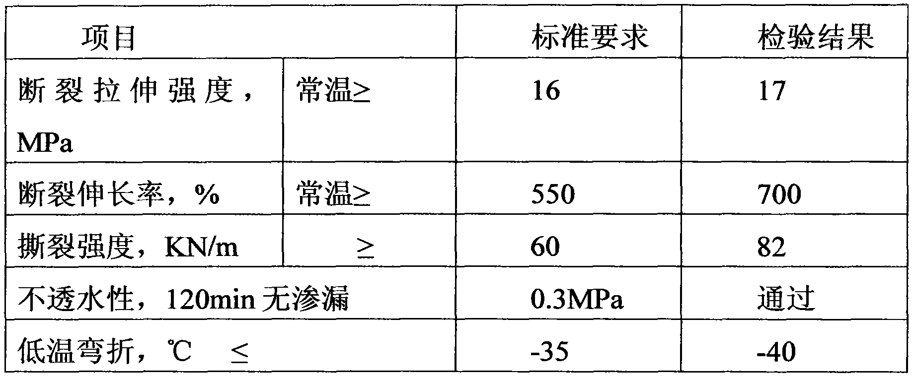 EVA/LLDPE composite polymer waterproof board and manufacturing process thereof