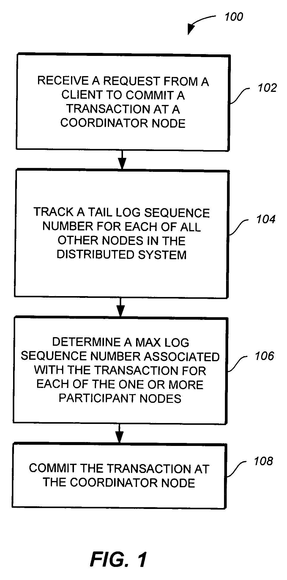 Commitment of transactions in a distributed system