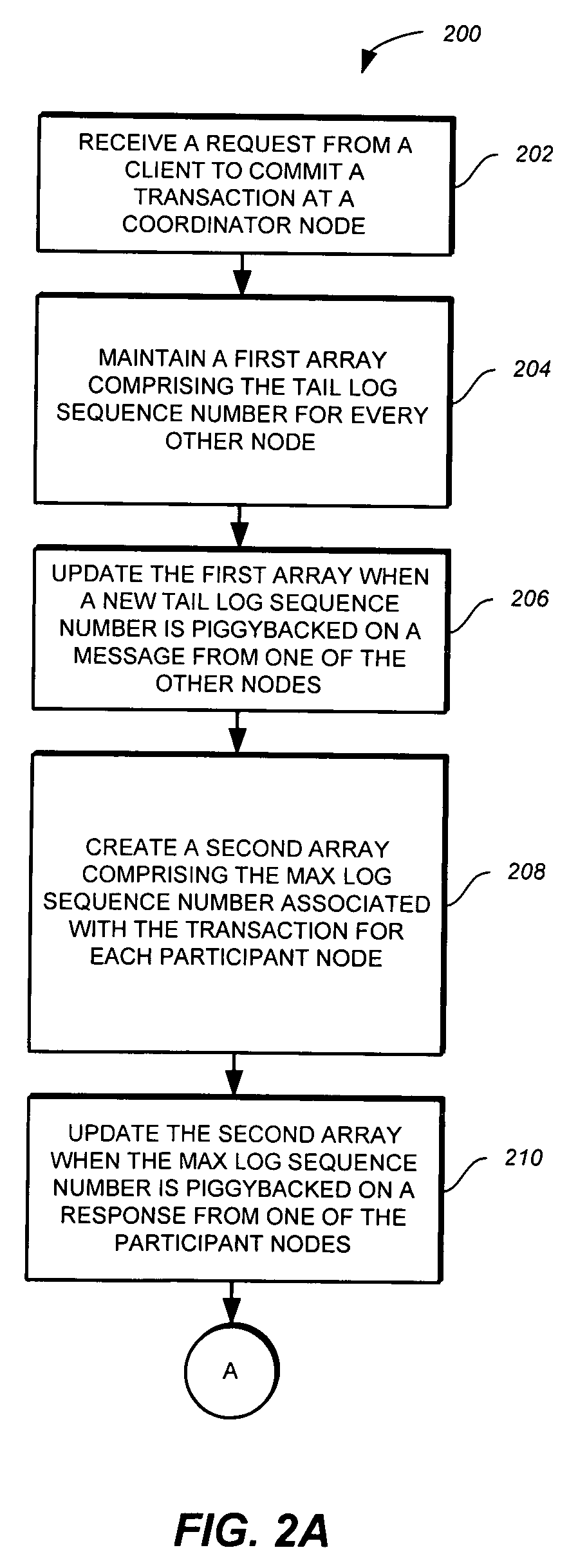 Commitment of transactions in a distributed system