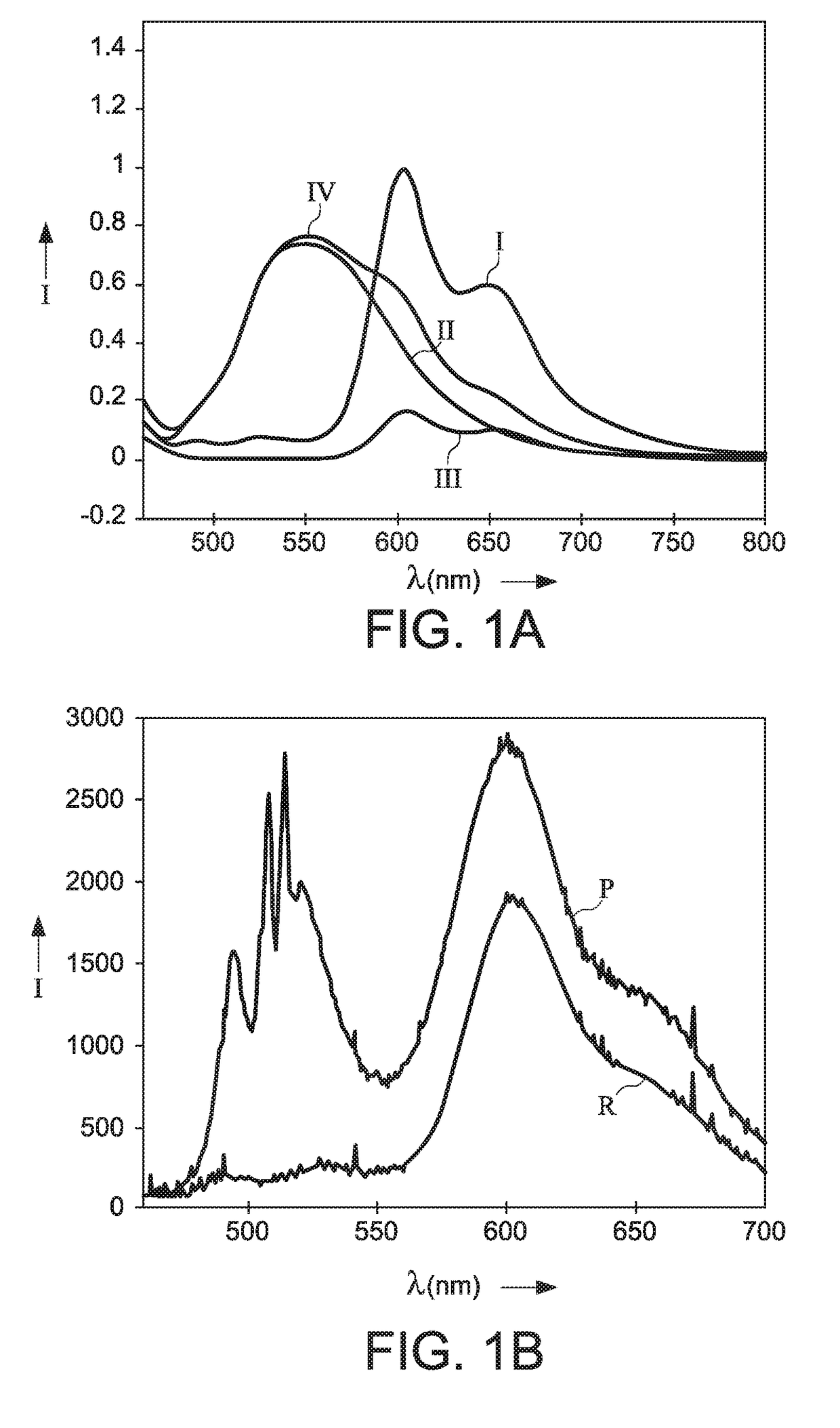 Plasmonic white light source based on fret coupled emitters