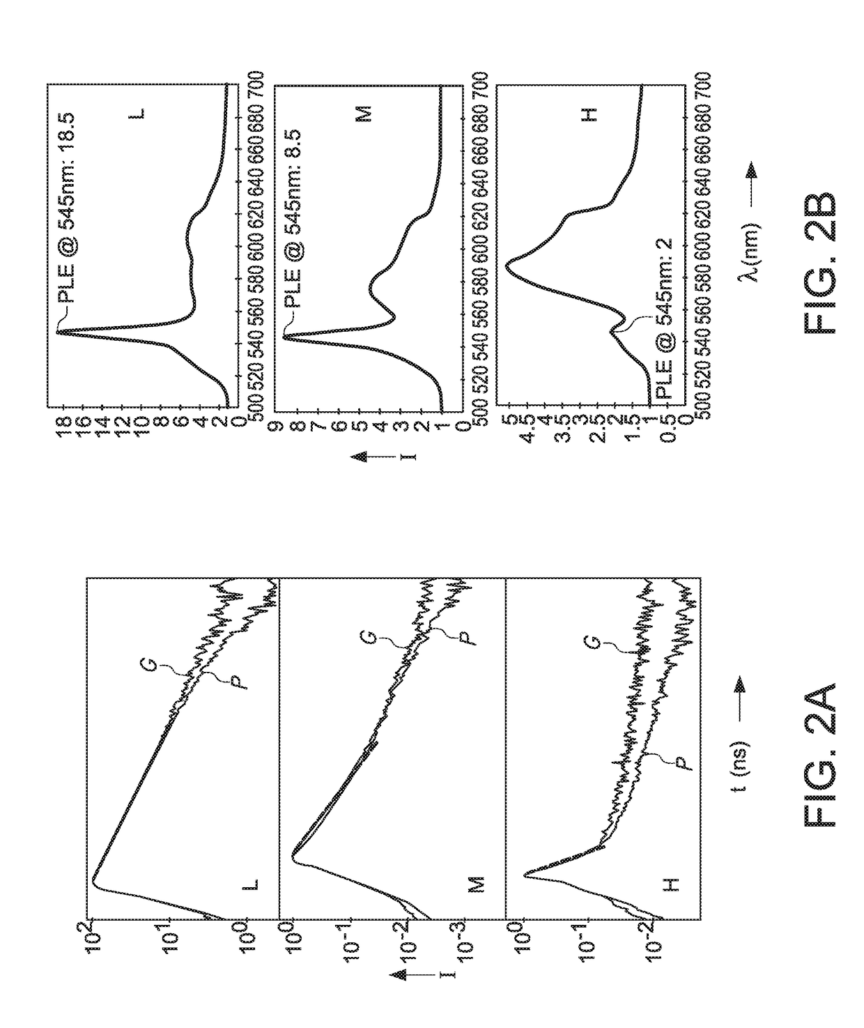 Plasmonic white light source based on fret coupled emitters