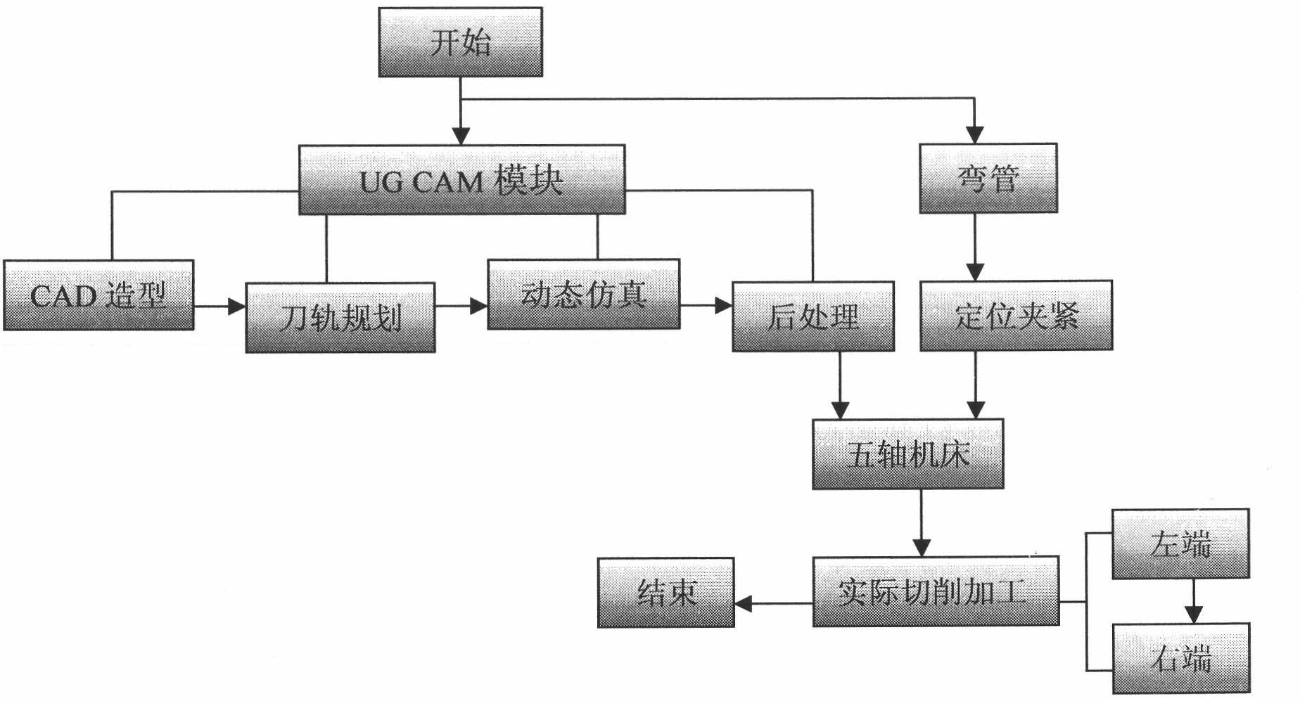 Five-axis NC (numerical control) milling method for internal surfaces of bent pipes