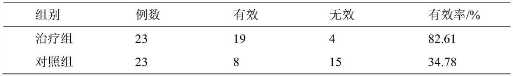 Probiotic powder containing human body homologous strains and application thereof