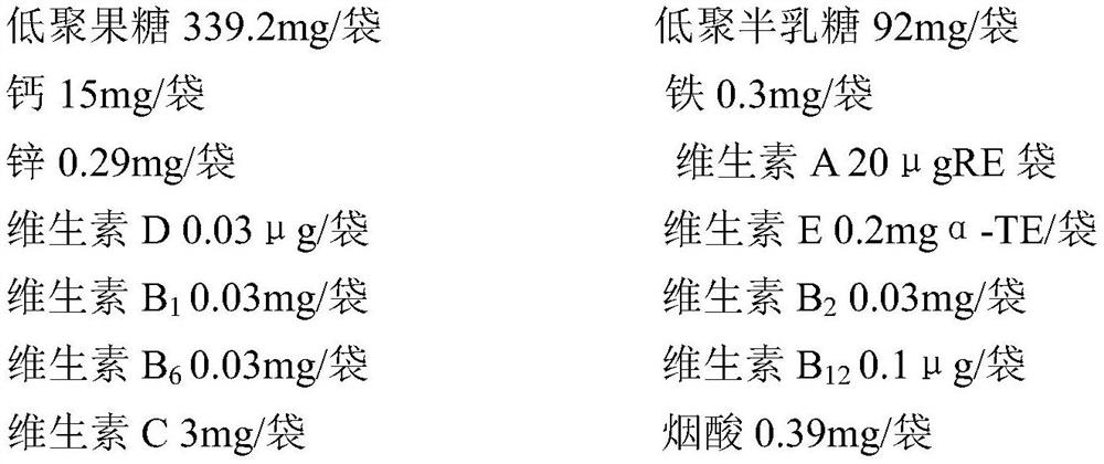 Probiotic powder containing human body homologous strains and application thereof