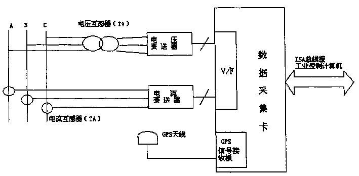 Precisely Positioning method and device for power transmission line fault using multiple terminal signals