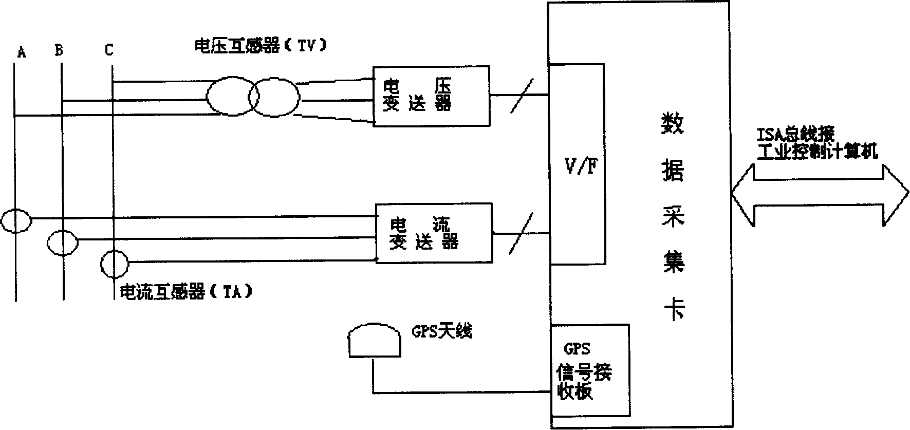 Precisely Positioning method and device for power transmission line fault using multiple terminal signals