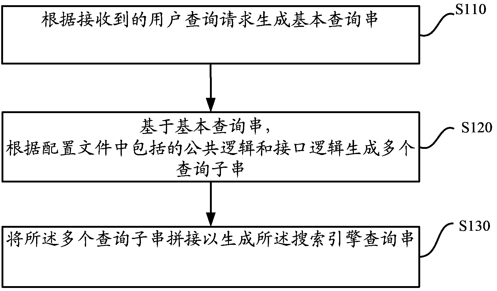 Search engine query string generation method and device and search engine system