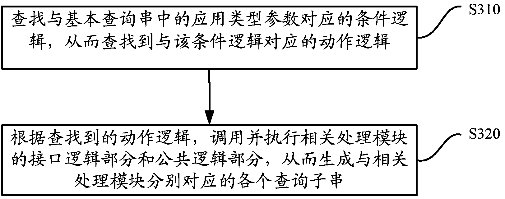 Search engine query string generation method and device and search engine system