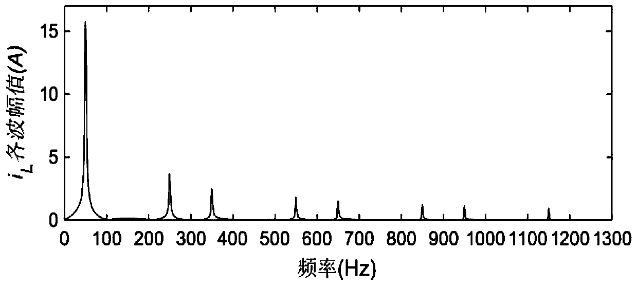 Adaptive Harmonic Detection Method with Variable Step Size Based on l2 Norm and True Tracking Error