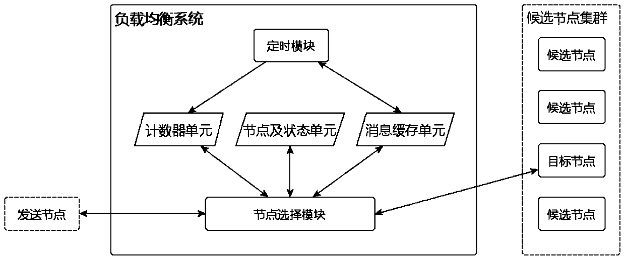 Method and system for processing tasks