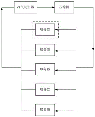 Server cluster cpu heat radiating system